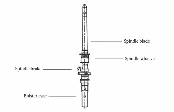 Ring Spinning Spindle suppliers